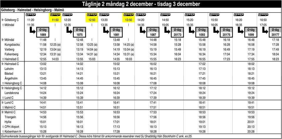 16:48 17:18 Kungsbacka 11:58 12:25 (a) 12:58 13:25 (a) 13:58 14:25 (a) 14:58 15:28 15:58 16:28 16:58 17:28 Varberg 12:19 13:04 (a) 13:19 14:04 (a) 14:19 15:04 (a) 15:19 15:49 16:19 16:49 17:19 17:49