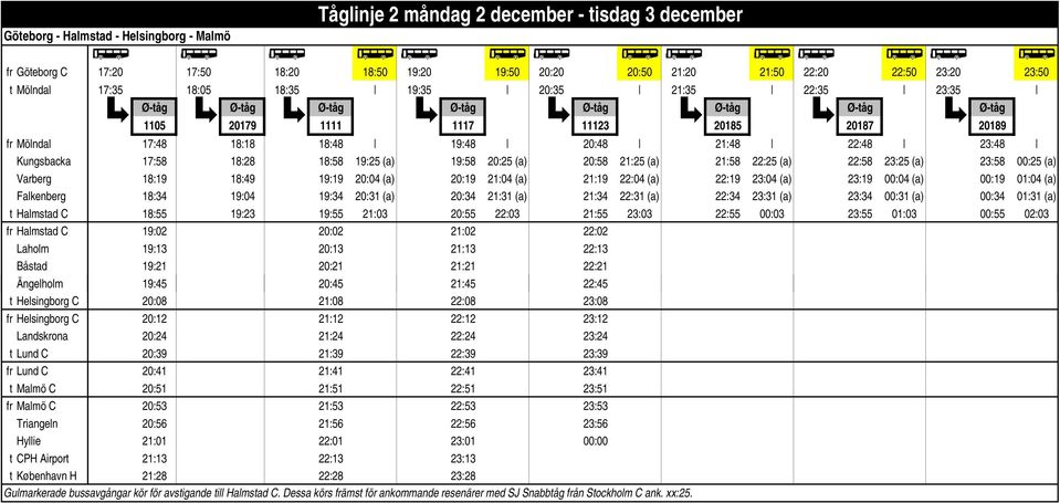 Kungsbacka 17:58 18:28 18:58 19:25 (a) 19:58 20:25 (a) 20:58 21:25 (a) 21:58 22:25 (a) 22:58 23:25 (a) 23:58 00:25 (a) Varberg 18:19 18:49 19:19 20:04 (a) 20:19 21:04 (a) 21:19 22:04 (a) 22:19 23:04