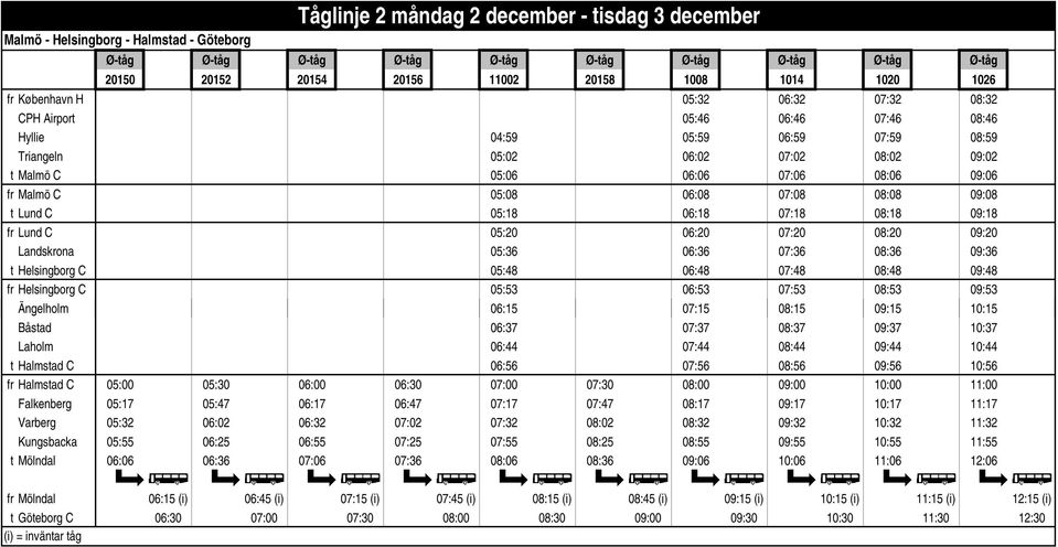 09:06 fr Malmö C 05:08 06:08 07:08 08:08 09:08 t Lund C 05:18 06:18 07:18 08:18 09:18 fr Lund C 05:20 06:20 07:20 08:20 09:20 Landskrona 05:36 06:36 07:36 08:36 09:36 t Helsingborg C 05:48 06:48