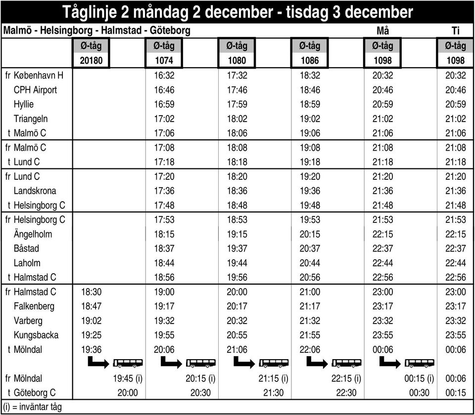 21:08 21:08 t Lund C 17:18 18:18 19:18 21:18 21:18 fr Lund C 17:20 18:20 19:20 21:20 21:20 Landskrona 17:36 18:36 19:36 21:36 21:36 t Helsingborg C 17:48 18:48 19:48 21:48 21:48 fr Helsingborg C