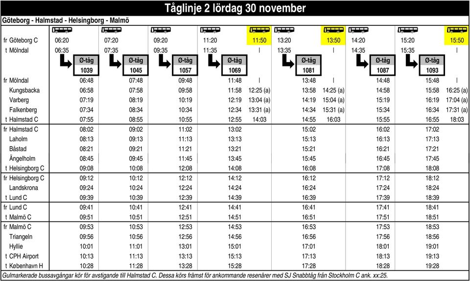 15:58 16:25 (a) Varberg 07:19 08:19 10:19 12:19 13:04 (a) 14:19 15:04 (a) 15:19 16:19 17:04 (a) Falkenberg 07:34 08:34 10:34 12:34 13:31 (a) 14:34 15:31 (a) 15:34 16:34 17:31 (a) t Halmstad C 07:55