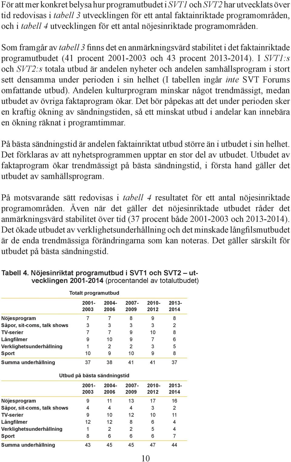 I SVT1:s och SVT2:s totala utbud är andelen nyheter och andelen samhällsprogram i stort sett densamma under perioden i sin helhet (I tabellen ingår inte SVT Forums omfattande utbud).