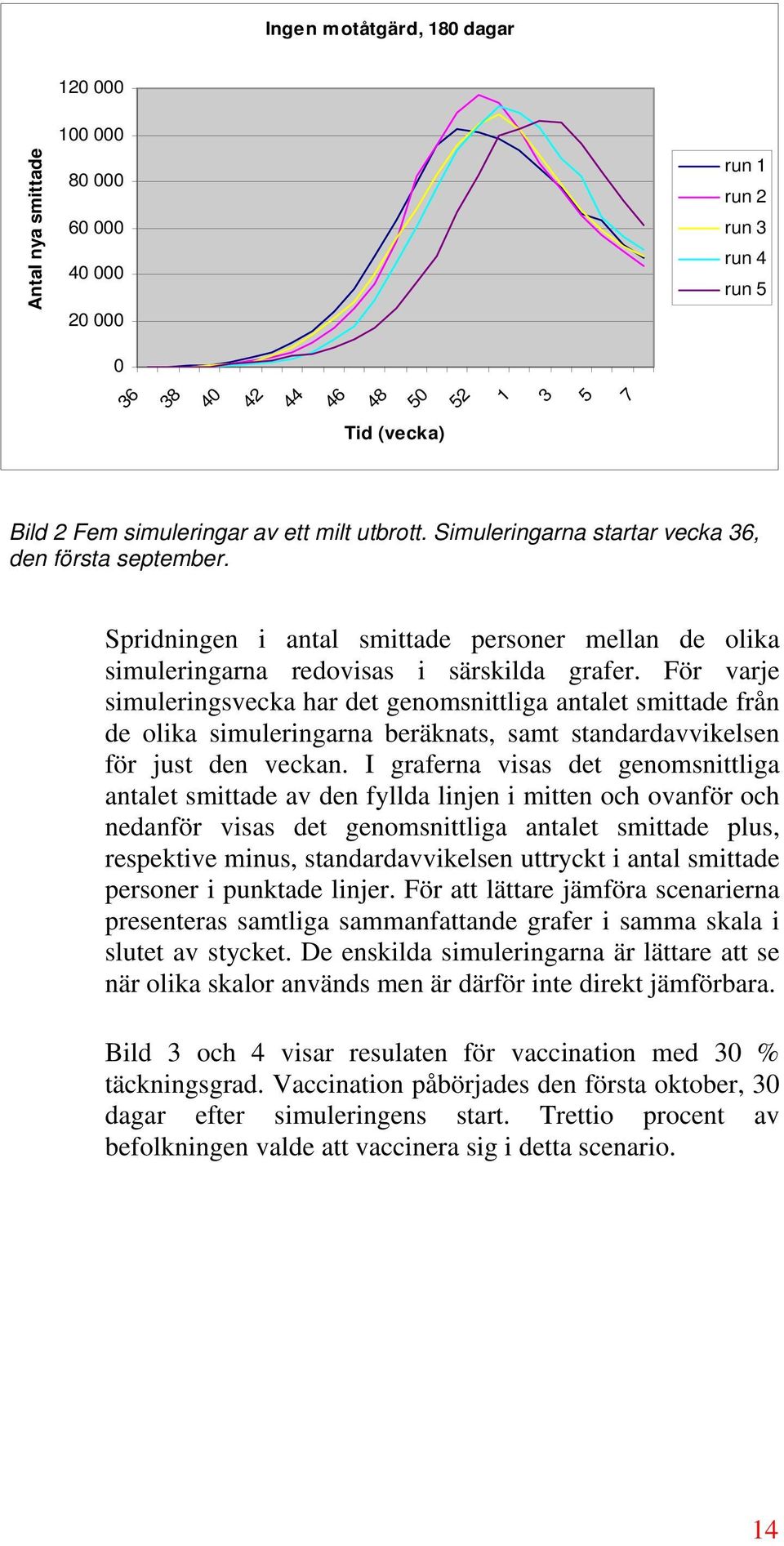 För varje simuleringsvecka har det genomsnittliga antalet smittade från de olika simuleringarna beräknats, samt standardavvikelsen för just den veckan.