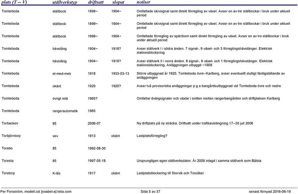 förregling av växel. Avser en av tre ställbockar i bruk under aktuell period Tomteboda hävstång 1904~ 1918? Avser ställverk I i södra änden. 7 signal-, 9 växel- och 3 förreglingshävstänger.
