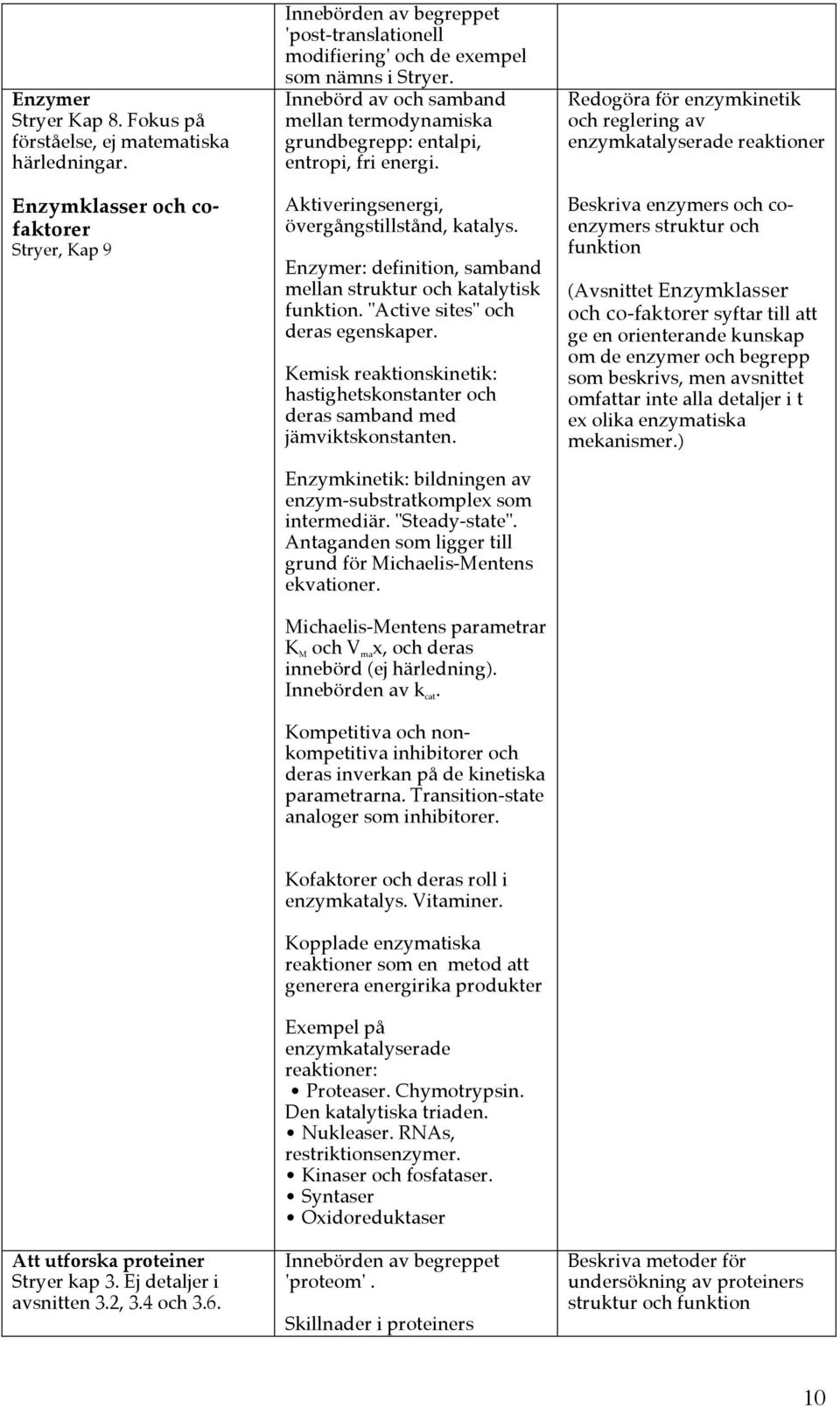 Innebörd av och samband mellan termodynamiska grundbegrepp: entalpi, entropi, fri energi. Aktiveringsenergi, övergångstillstånd, katalys.