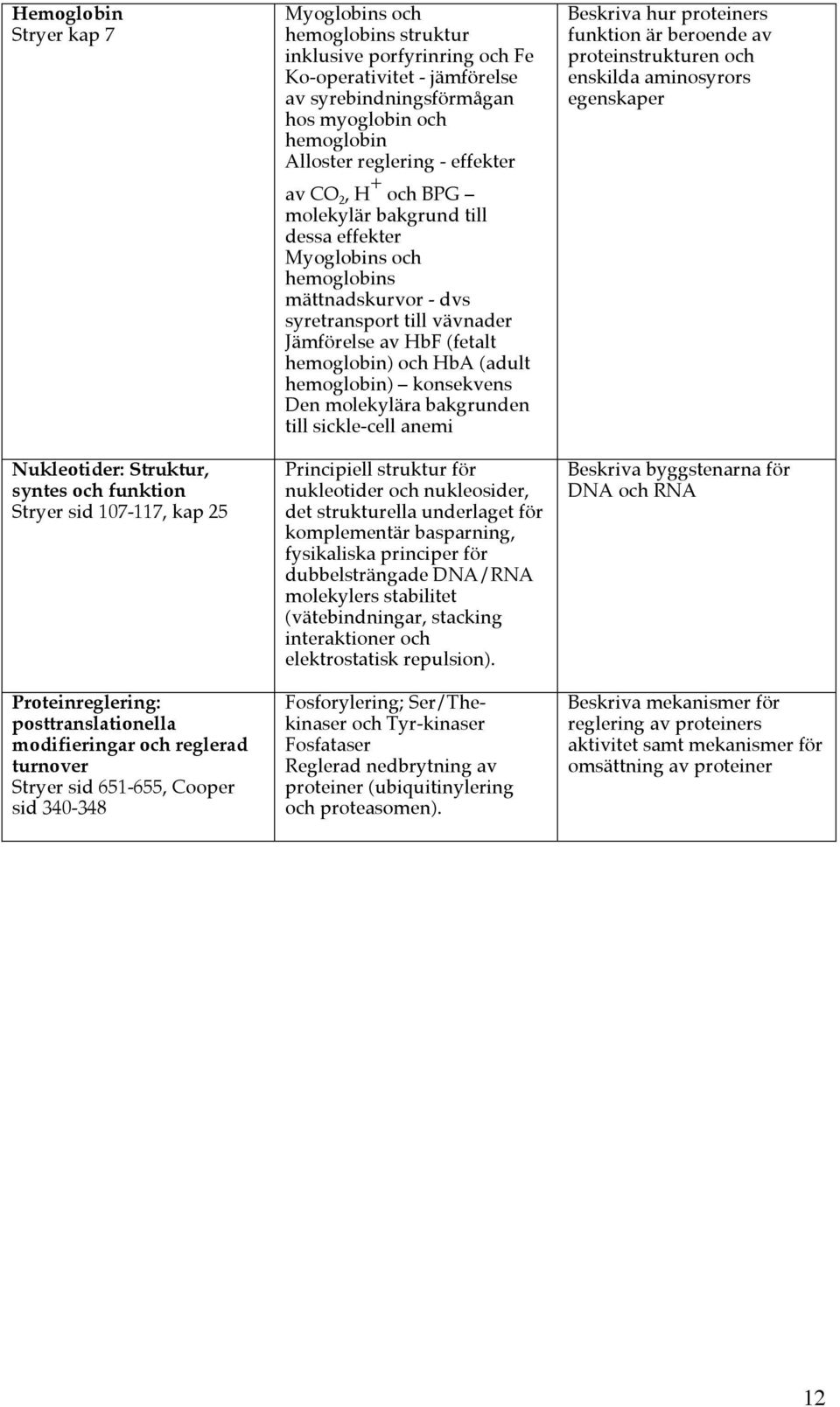 och BPG molekylär bakgrund till dessa effekter Myoglobins och hemoglobins mättnadskurvor - dvs syretransport till vävnader Jämförelse av HbF (fetalt hemoglobin) och HbA (adult hemoglobin) konsekvens