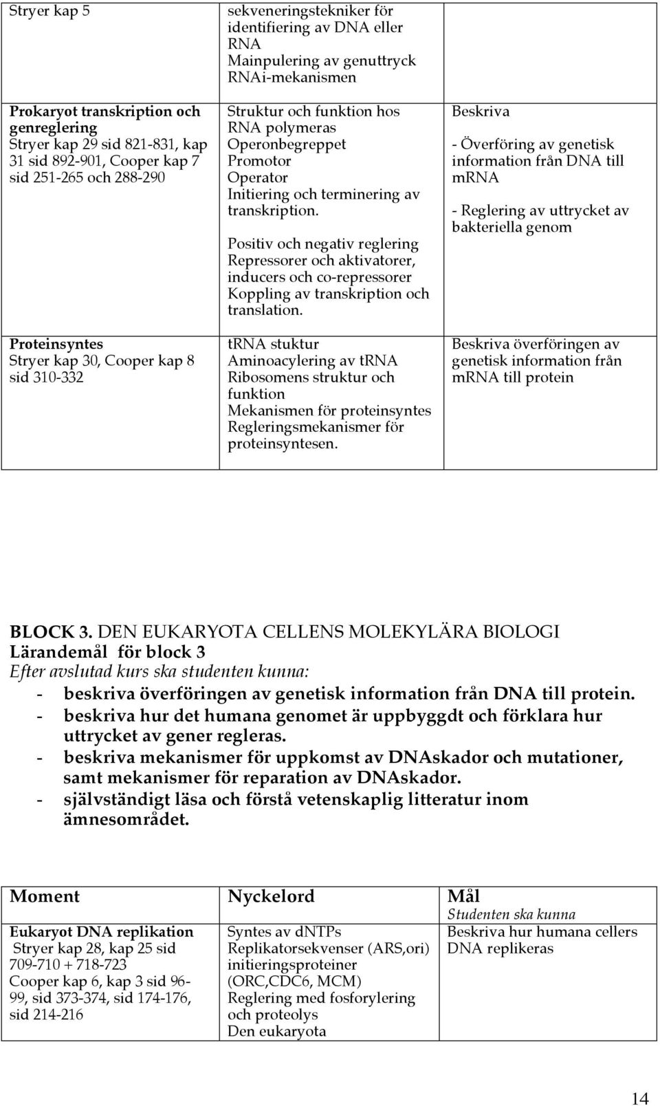 av transkription. Positiv och negativ reglering Repressorer och aktivatorer, inducers och co-repressorer Koppling av transkription och translation.