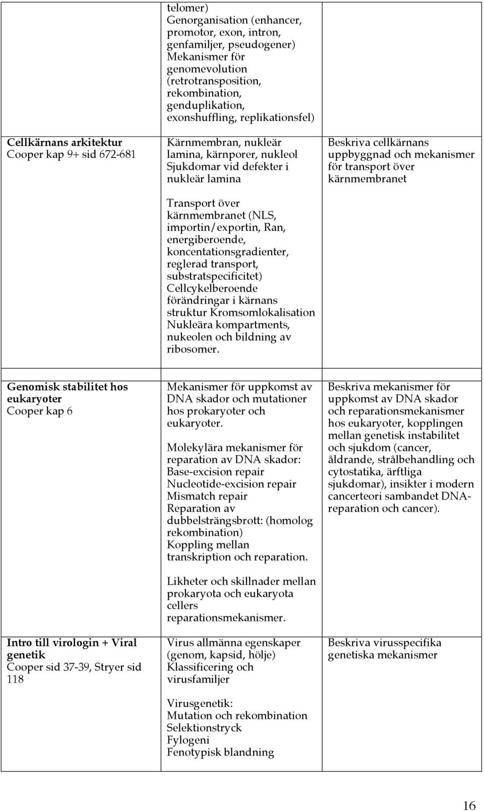 importin/exportin, Ran, energiberoende, koncentationsgradienter, reglerad transport, substratspecificitet) Cellcykelberoende förändringar i kärnans struktur Kromsomlokalisation Nukleära kompartments,