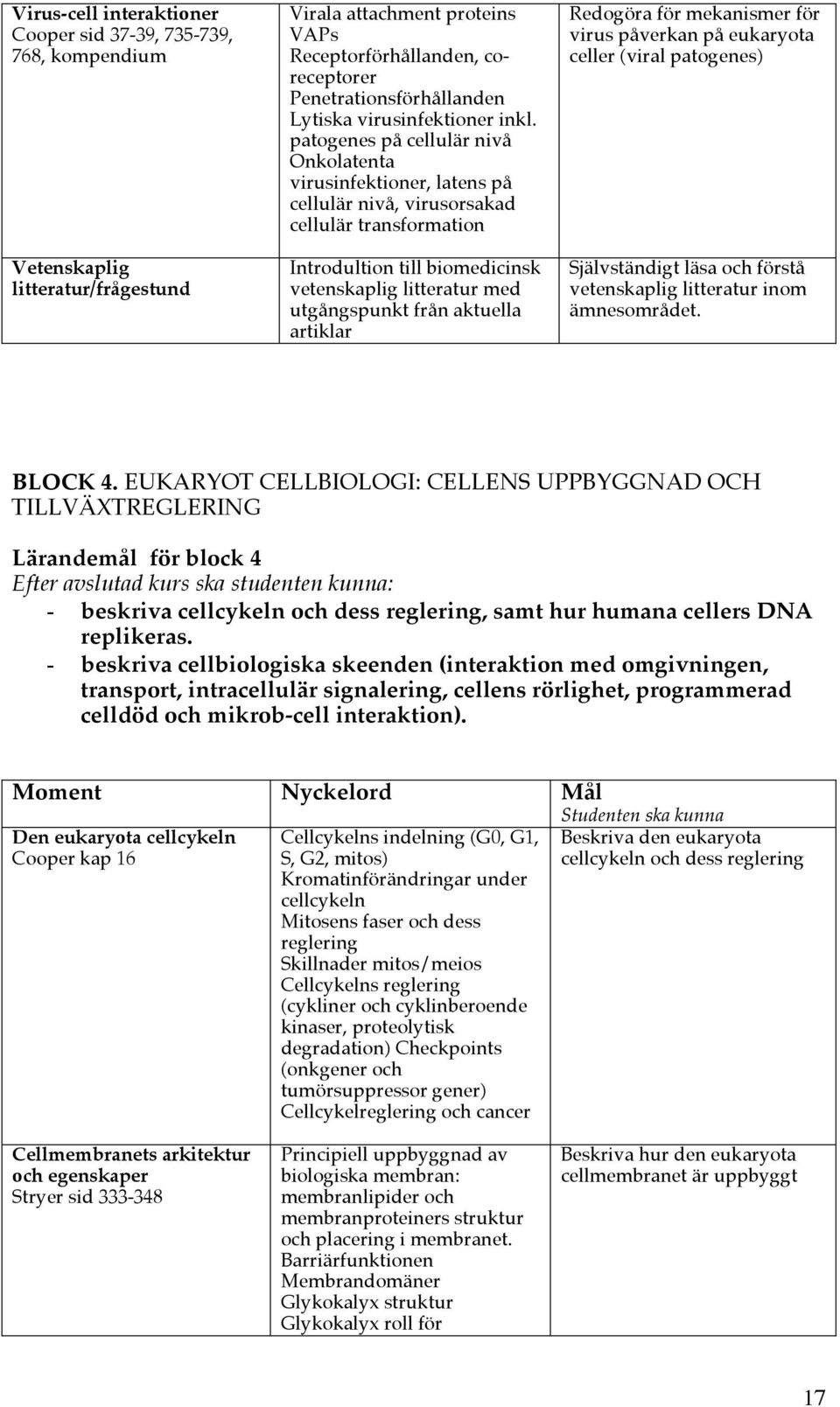 patogenes på cellulär nivå Onkolatenta virusinfektioner, latens på cellulär nivå, virusorsakad cellulär transformation Introdultion till biomedicinsk vetenskaplig litteratur med utgångspunkt från