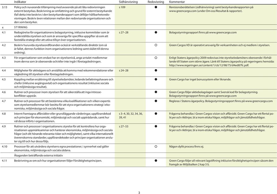 Beskriv även relationen mellan den redovisande organisationen och den som bestyrker. 4 STYRNING 4.