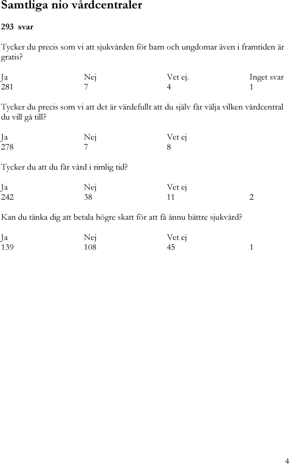 . Inget svar 281 7 4 1 Tycker du precis som vi att det är värdefullt att du själv får välja vilken