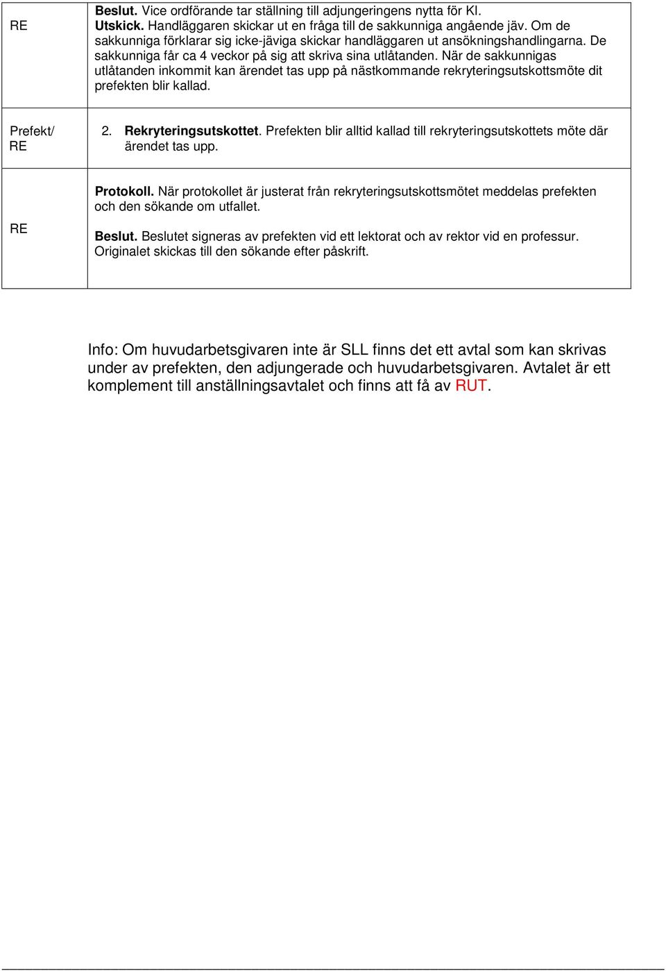 När de sakkunnigas utlåtanden inkommit kan ärendet tas upp på nästkommande rekryteringsutskottsmöte dit prefekten blir kallad. / 2. Rekryteringsutskottet.