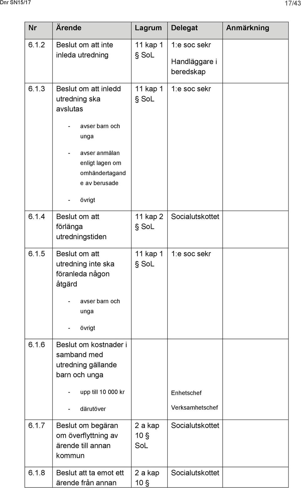 anmälan enligt lagen om omhändertagand e av berusade - övrigt 6.1.