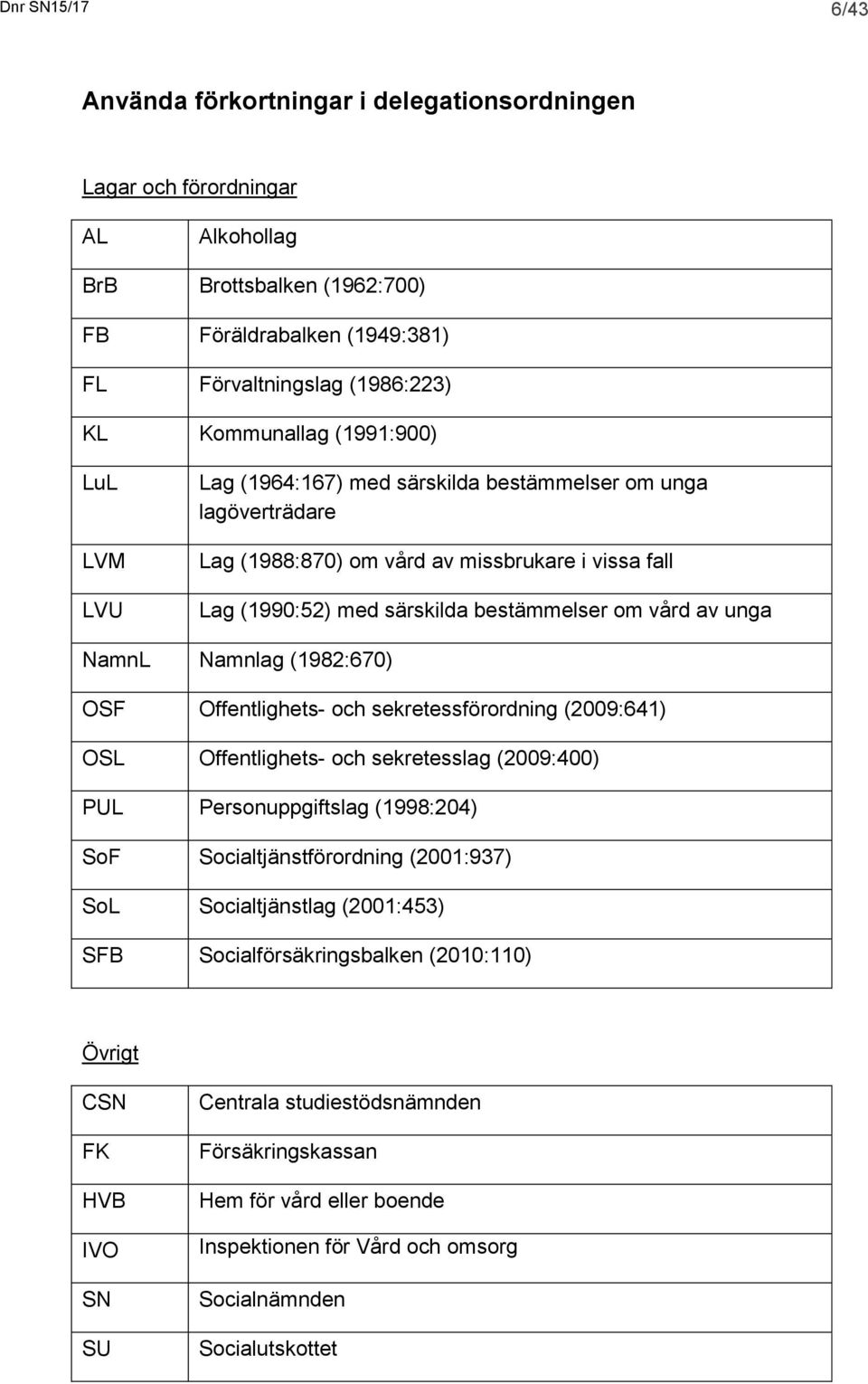 unga NamnL Namnlag (1982:670) OSF Offentlighets- och sekretessförordning (2009:641) OSL Offentlighets- och sekretesslag (2009:400) PUL Personuppgiftslag (1998:204) SoF Socialtjänstförordning