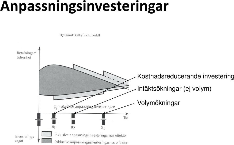 investering