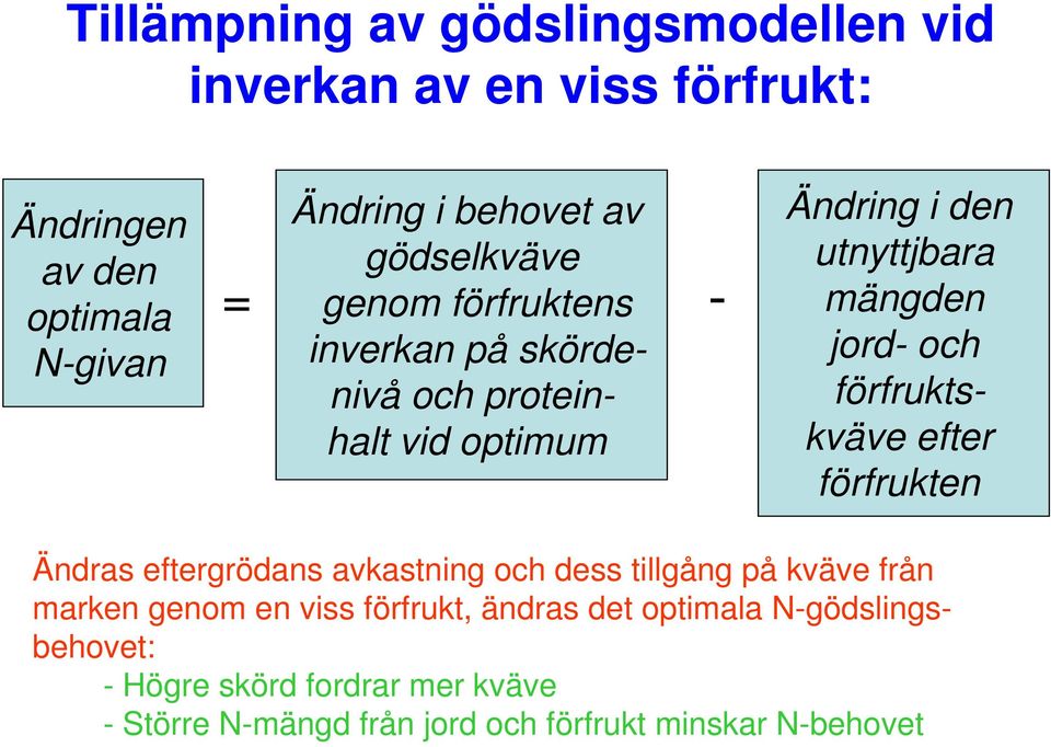 och förfruktskväve efter förfrukten Ändras eftergrödans avkastning och dess tillgång på kväve från marken genom en viss