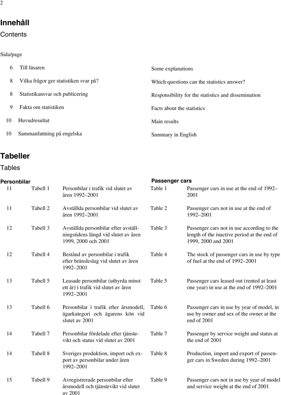 Responsibility for the statistics and dissemination Facts about the statistics Main results Summary in English Tabeller Tables Personbilar 11 Tabell 1 Personbilar i trafik vid slutet av åren 1992