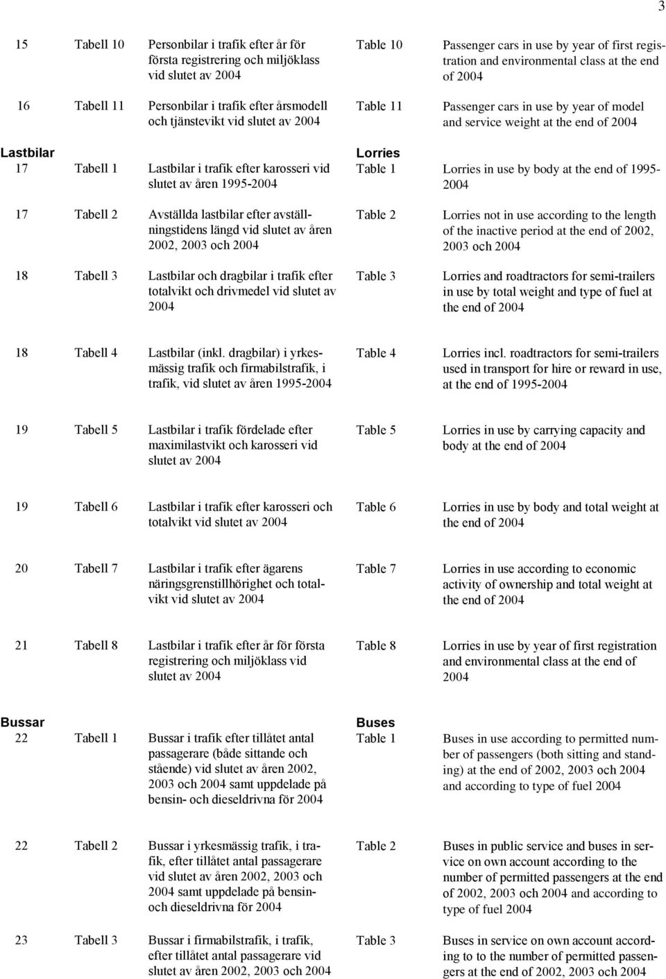 Tabell 1 Lastbilar i trafik efter karosseri vid slutet av åren 1995-2004 Lorries Table 1 Lorries in use by body at the end of 1995-2004 17 Tabell 2 Avställda lastbilar efter avställningstidens längd