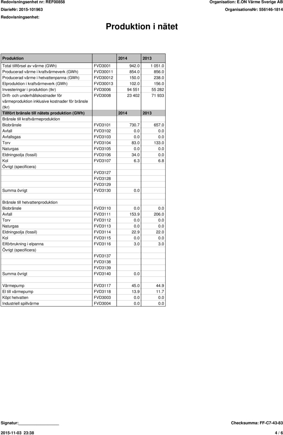 0 Investeringar i produktion (tkr) FVD3006 94 551 55 282 Drift- och underhållskostnader för värmeproduktion inklusive kostnader för bränsle (tkr) FVD3008 23 402 71 933 Tillfört bränsle till nätets