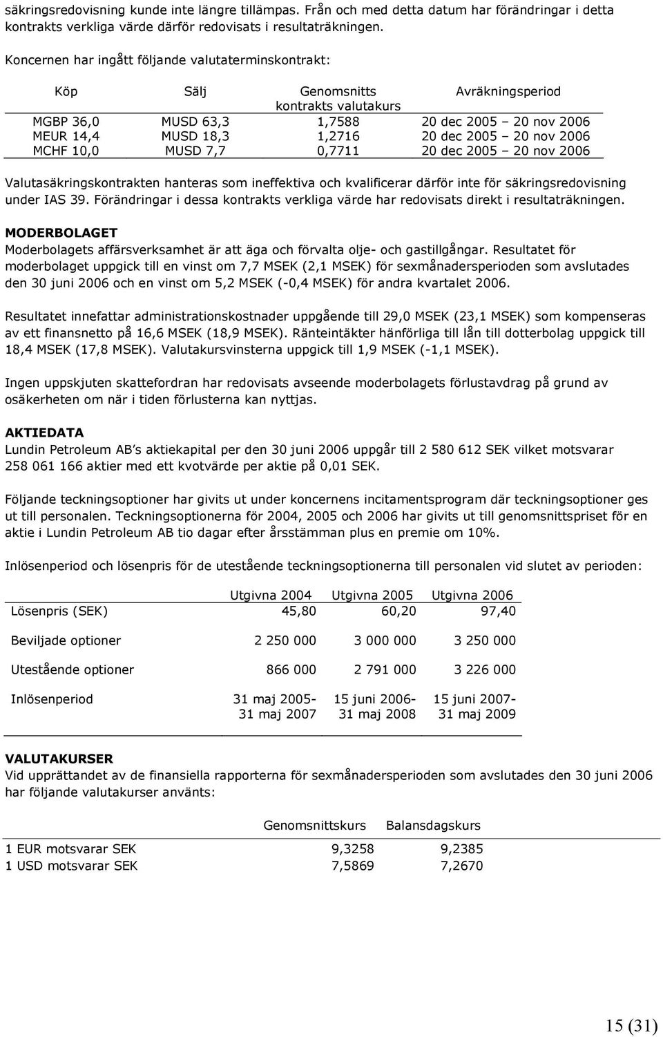 2005 20 nov 2006 MCHF 10,0 MUSD 7,7 0,7711 20 dec 2005 20 nov 2006 Valutasäkringskontrakten hanteras som ineffektiva och kvalificerar därför inte för säkringsredovisning under IAS 39.