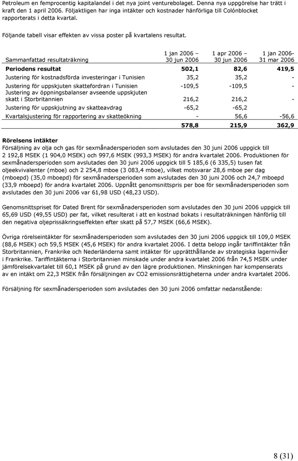 Sammanfattad resultaträkning 1 jan 2006 1 apr 2006 31 mar 2006 Periodens resultat 502,1 82,6 419,5 Justering för kostnadsförda investeringar i Tunisien 35,2 35,2 - Justering för uppskjuten