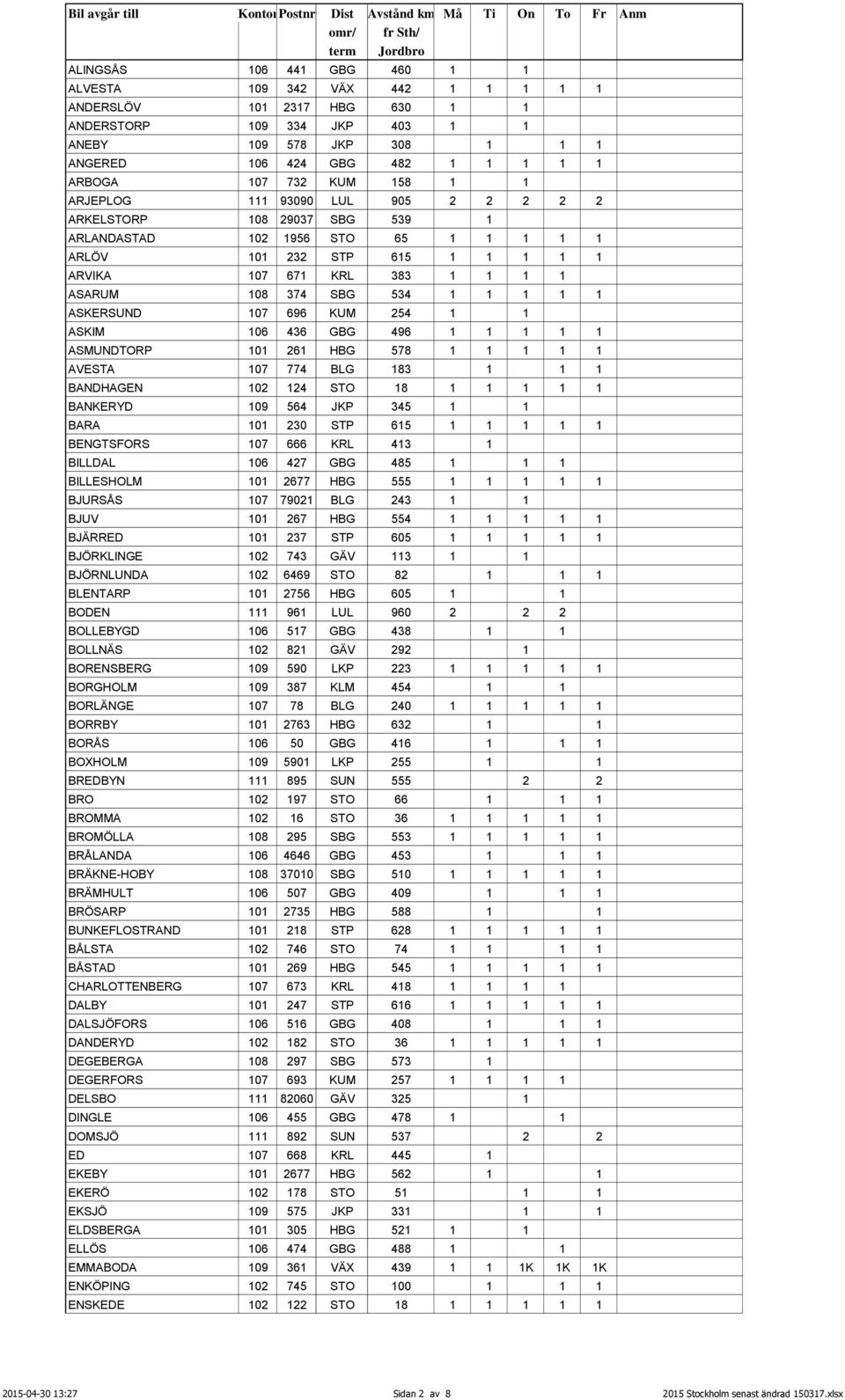 SBG 534 1 1 1 1 1 ASKERSUND 107 696 KUM 254 1 1 ASKIM 106 436 GBG 496 1 1 1 1 1 ASMUNDTORP 101 261 HBG 578 1 1 1 1 1 AVESTA 107 774 BLG 183 1 1 1 BANDHAGEN 102 124 STO 18 1 1 1 1 1 BANKERYD 109 564