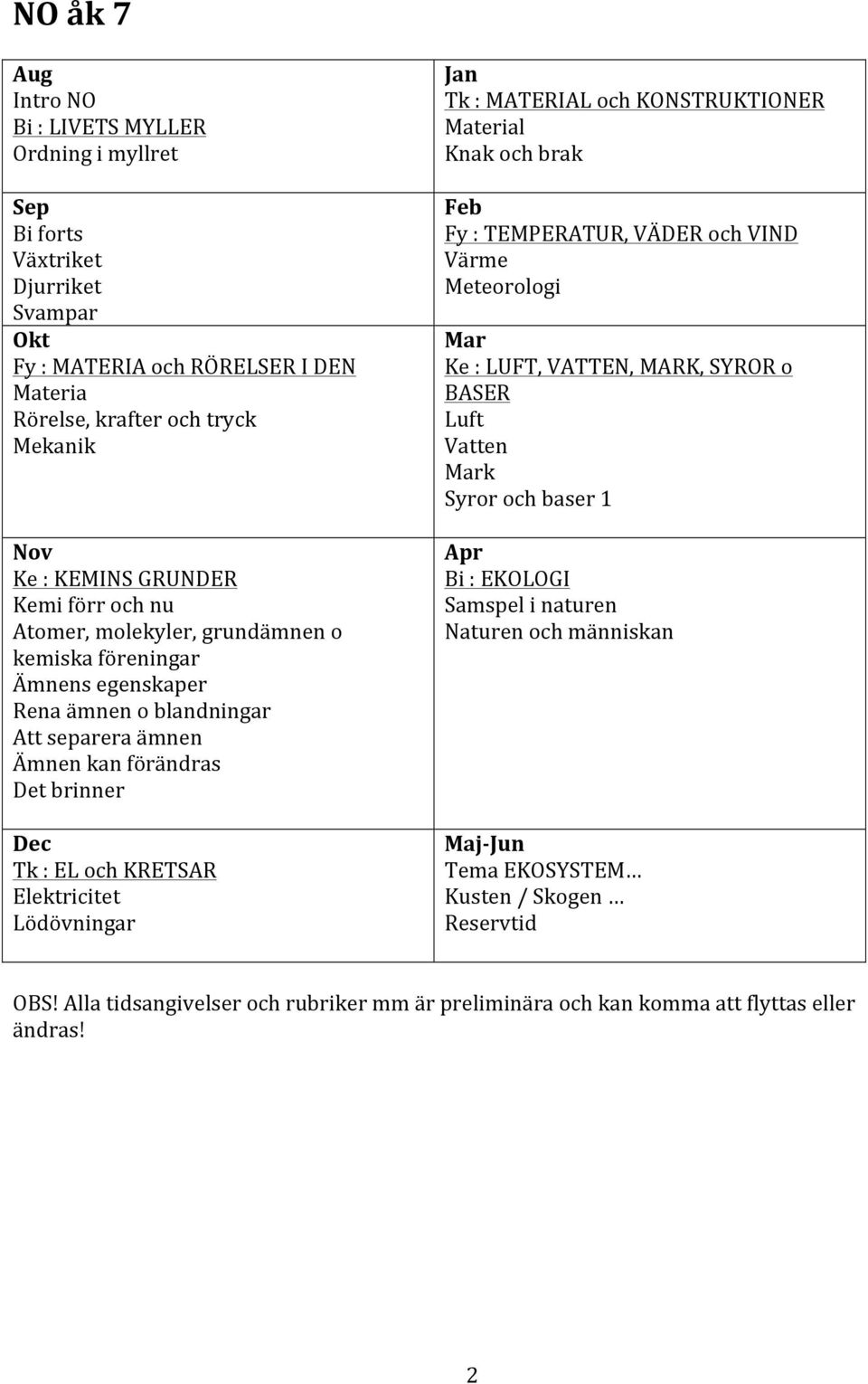 Elektricitet Lödövningar Jan Tk : MATERIAL och KONSTRUKTIONER Material Knak och brak Feb Fy : TEMPERATUR, VÄDER och VIND Värme Meteorologi Mar Ke : LUFT, VATTEN, MARK, SYROR o BASER Luft Vatten Mark