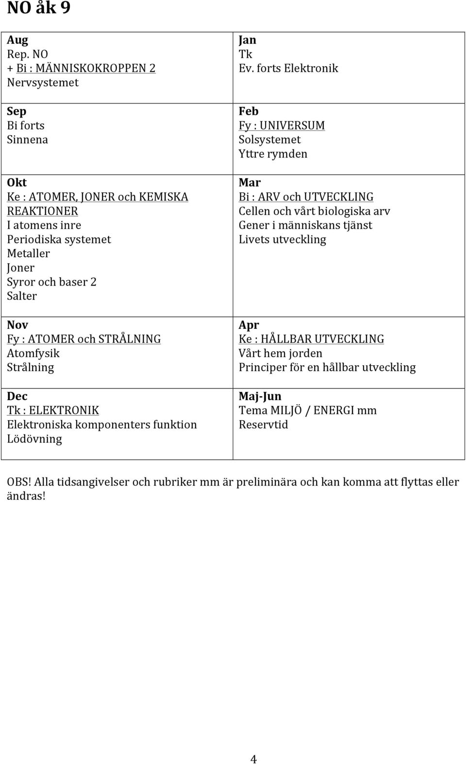 Salter Nov Fy : ATOMER och STRÅLNING Atomfysik Strålning Dec Tk : ELEKTRONIK Elektroniska komponenters funktion Lödövning Jan Tk Ev.