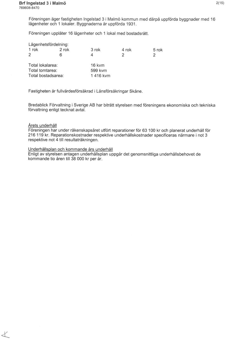 Lägenhetsfördelning: 1 rök 2 rök 2 6 3 rök 4 4 rök 2 5 rök 2 Total lokalarea: Total tomtarea: Total bostadsarea: 16 kvm 599 kvm 1 416 kvm Fastigheten är fullvärdesförsäkrad i Länsförsäkringar Skåne.