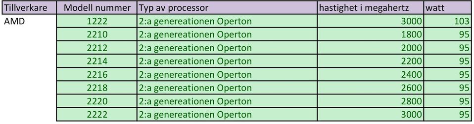 2200 95 2216 2:a genereationen Operton 2400 95 2218 2:a genereationen Operton