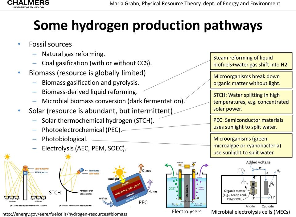 Photobiological. Electrolysis (AEC, PEM, SOEC). Steam reforming of liquid biofuels+water gas shift into H2. Microorganisms break down organic matter without light.