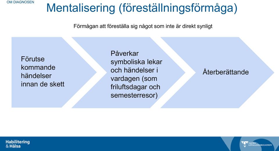 kommande händelser innan de skett Påverkar symboliska lekar