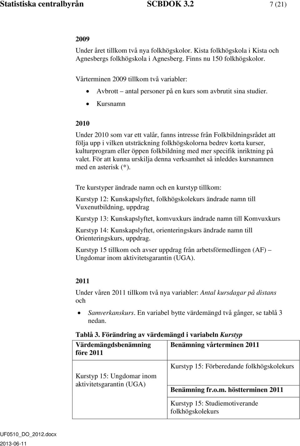 Kursnamn 2010 Under 2010 som var ett valår, fanns intresse från Folkbildningsrådet att följa upp i vilken utsträckning folkhögskolorna bedrev korta kurser, kulturprogram eller öppen folkbildning med