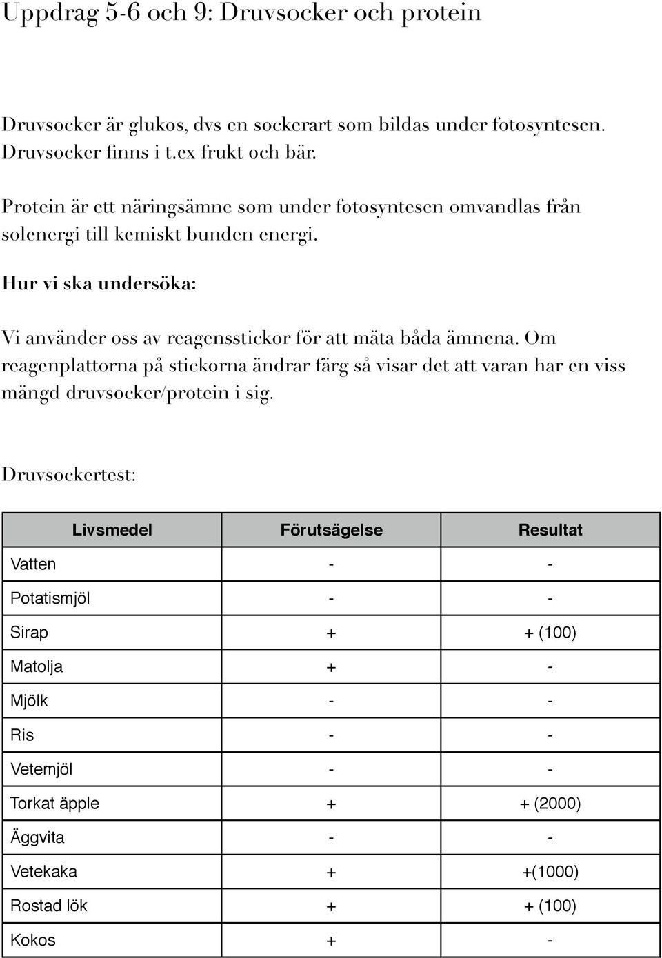 Hur vi ska undersöka: Vi använder oss av reagensstickor för att mäta båda ämnena.