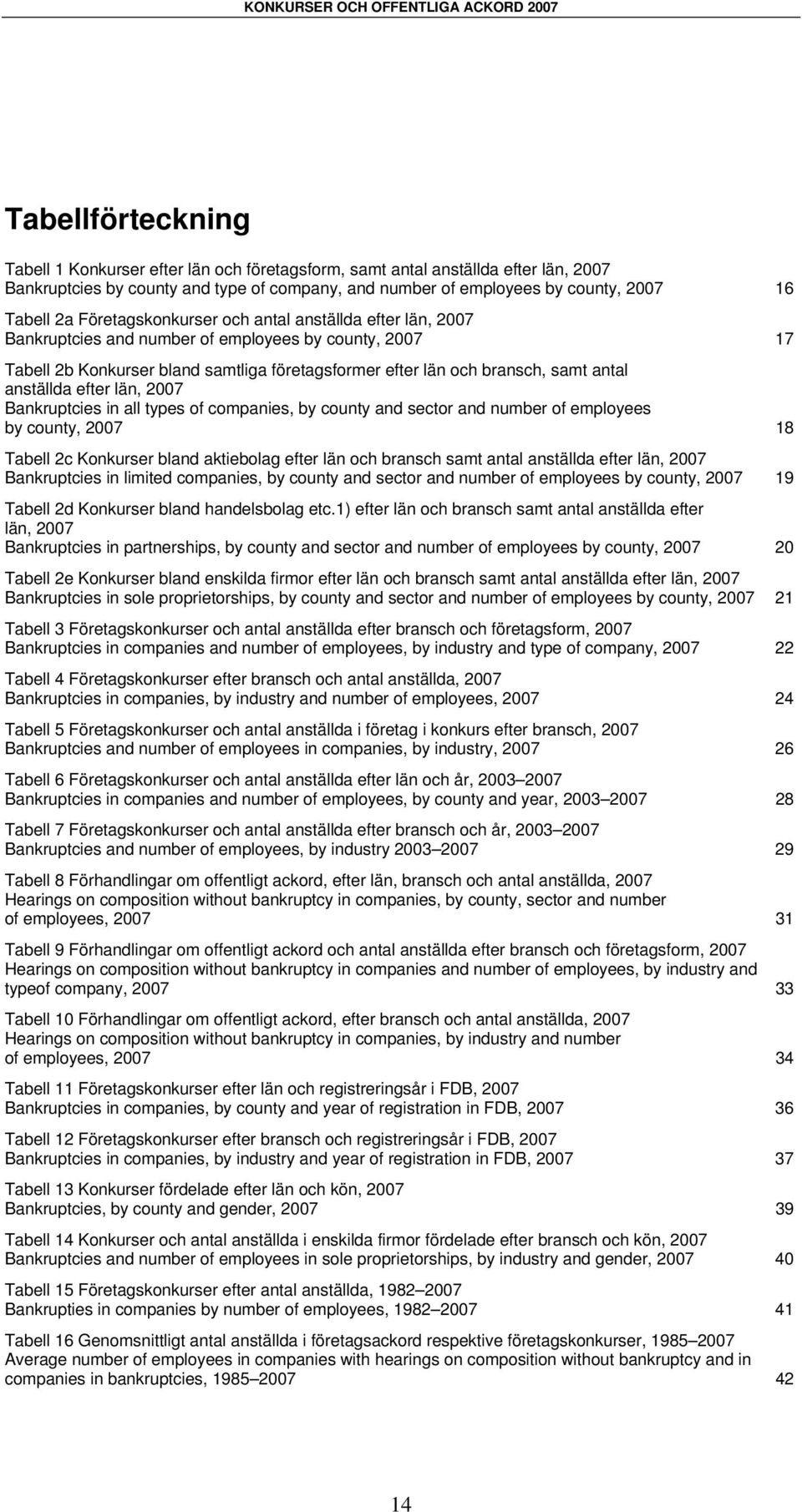 anställda efter län, 2007 Bankruptcies in all types of companies, by county and sector and number of employees by county, 2007 18 Tabell 2c Konkurser bland aktiebolag efter län och bransch samt antal