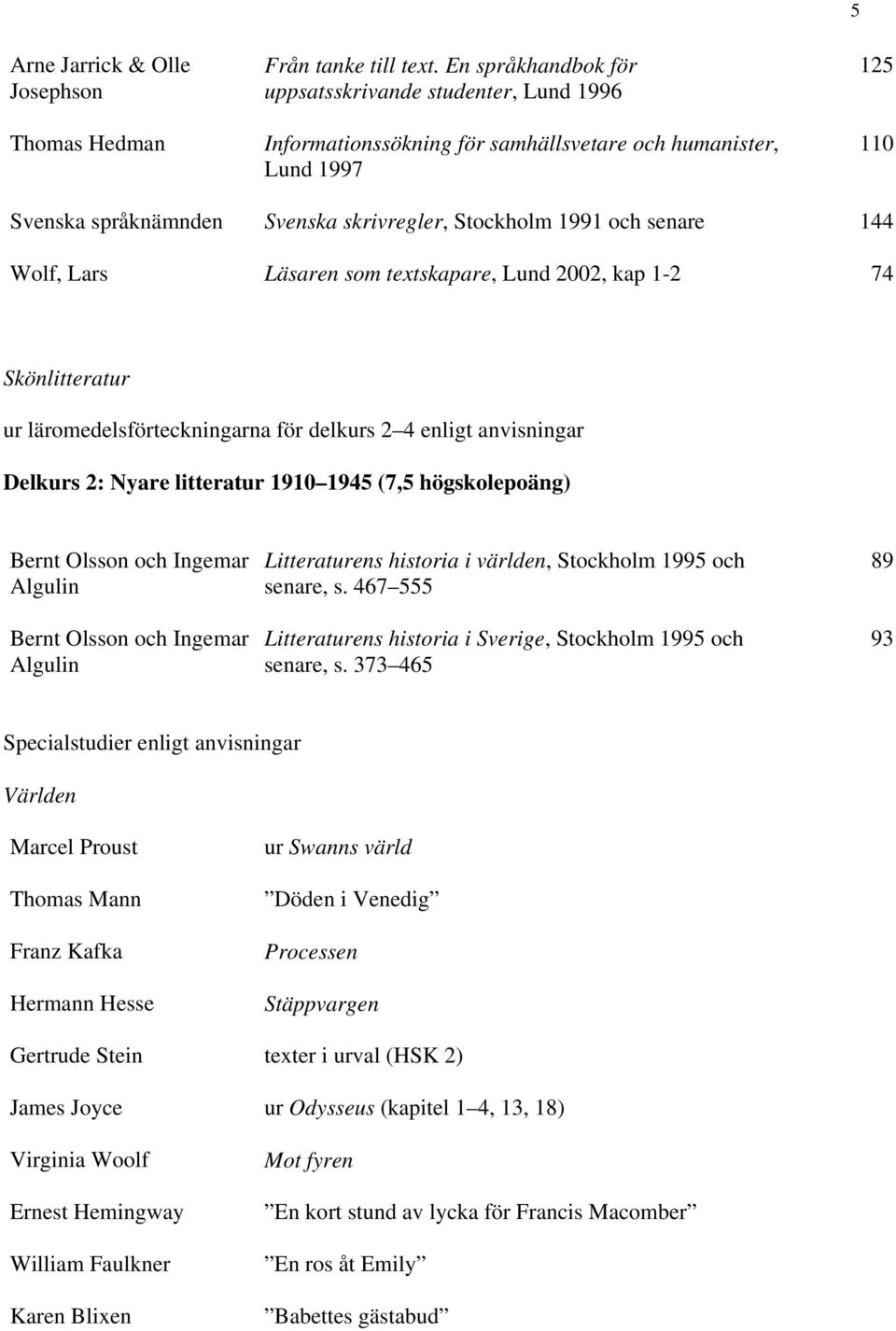 144 Wolf, Lars Läsaren som textskapare, Lund 2002, kap 1-2 74 Skönlitteratur ur läromedelsförteckningarna för delkurs 2 4 enligt anvisningar Delkurs 2: Nyare litteratur 1910 1945 (7,5 högskolepoäng)