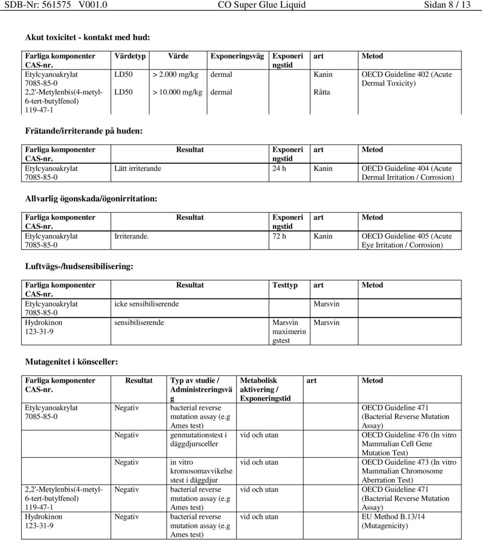 000 mg/kg dermal Råtta Frätande/irriterande på huden: Resultat Exponeri ngstid art Metod Lätt irriterande 24 h Kanin OECD Guideline 404 (Acute Dermal Irritation / Corrosion) Allvarlig