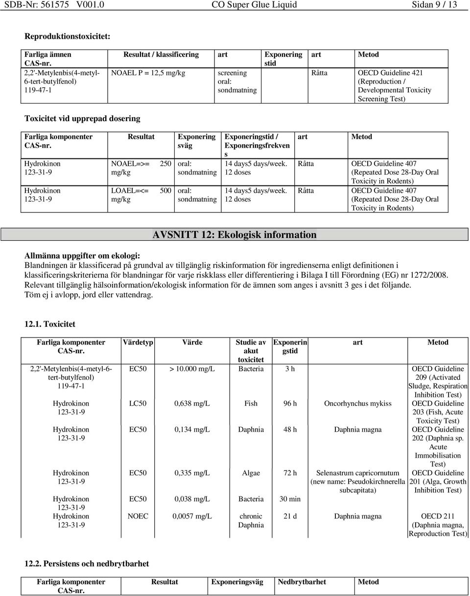 oral: sondmatning art Metod Råtta OECD Guideline 421 (Reproduction / Developmental Toxicity Screening Test) Toxicitet vid upprepad dosering Resultat NOAEL=>= 250 mg/kg LOAEL=<= 500 mg/kg Exponering