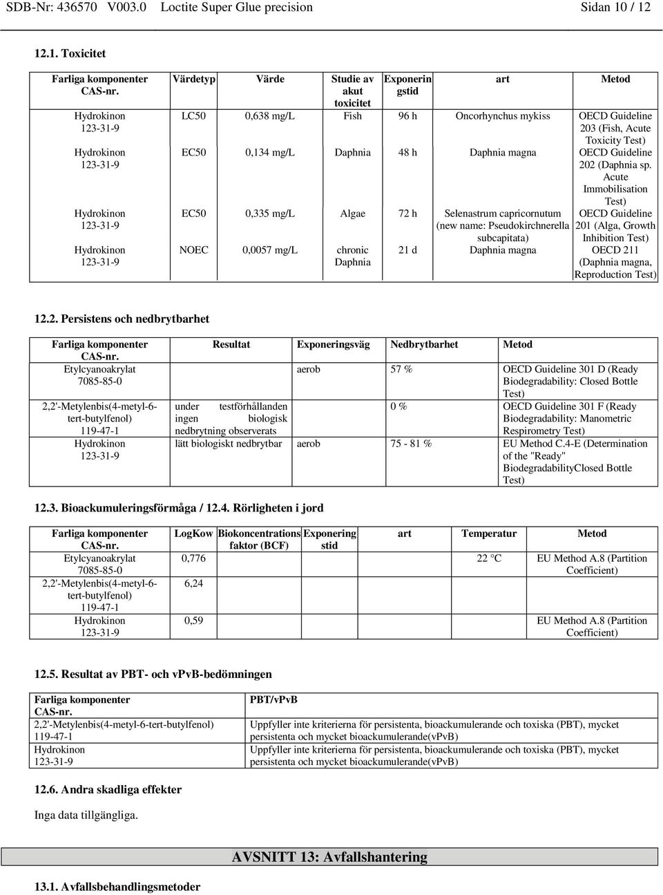Daphnia 48 h Daphnia magna OECD Guideline 202 (Daphnia sp.