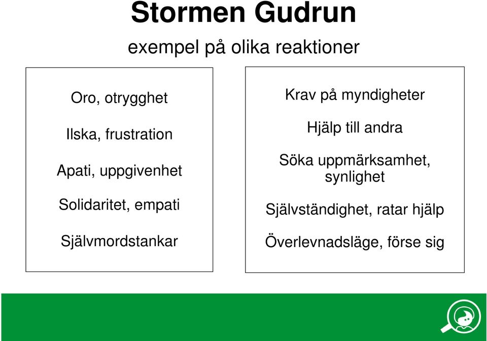 Självmordstankar Krav på myndigheter Hjälp till andra Söka