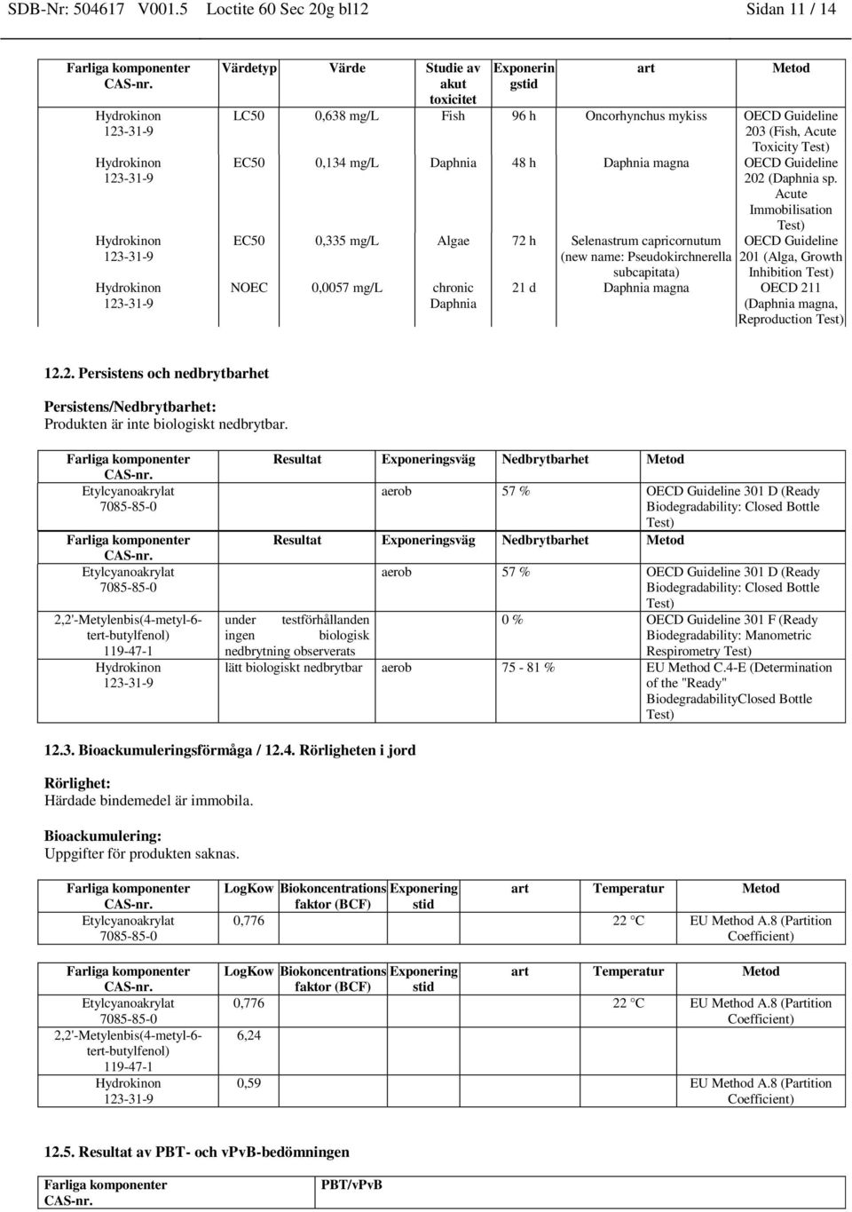 EC50 0,134 mg/l Daphnia 48 h Daphnia magna OECD Guideline 202 (Daphnia sp.