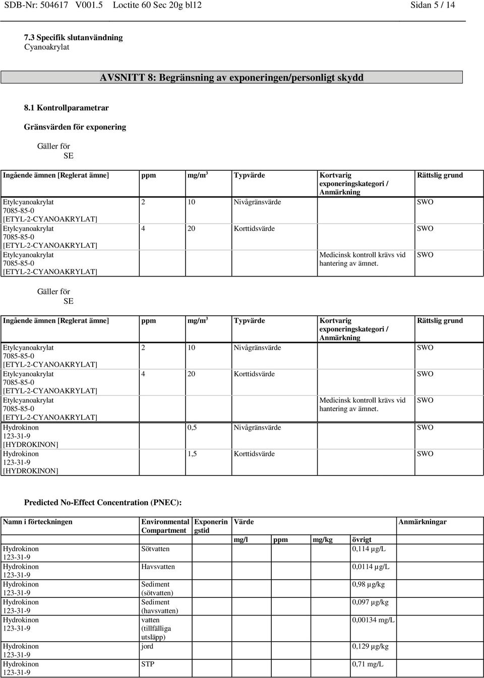 [ETYL-2-CYANOAKRYLAT] [ETYL-2-CYANOAKRYLAT] 4 20 Korttidsvärde SWO [ETYL-2-CYANOAKRYLAT] Gäller för SE Medicinsk kontroll krävs vid hantering av ämnet.