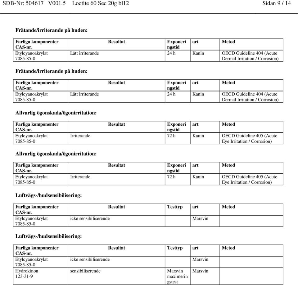 huden: Resultat Exponeri Lätt irriterande 24 h Kanin OECD Guideline 404 (Acute Dermal Irritation / Corrosion) Allvarlig ögonskada/ögonirritation: Resultat Exponeri Irriterande.