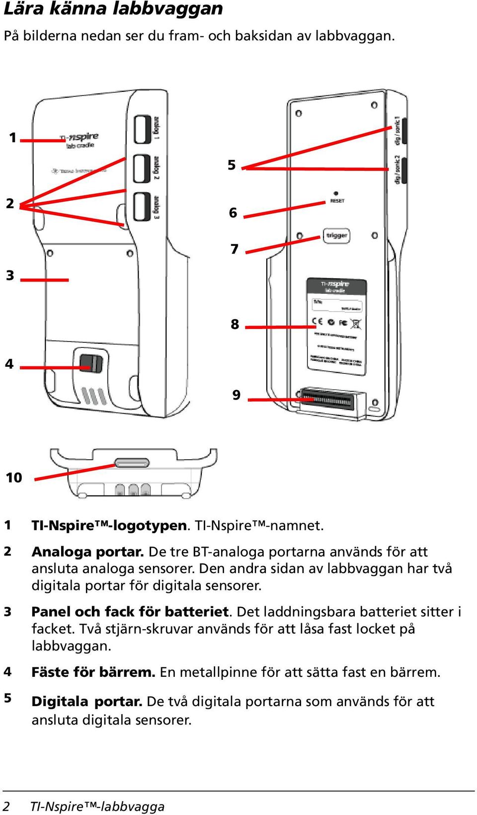 Den andra sidan av labbvaggan har två digitala portar för digitala sensorer. 3 Panel och fack för batteriet. Det laddningsbara batteriet sitter i facket.
