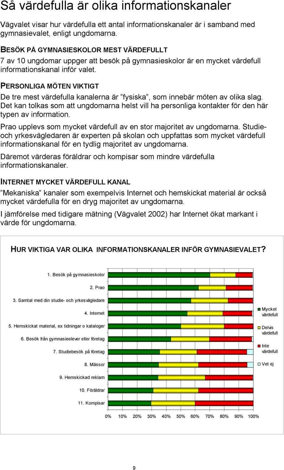 PERSONLIGA MÖTEN VIKTIGT De tre mest värdefulla kanalerna är fysiska, som innebär möten av olika slag.