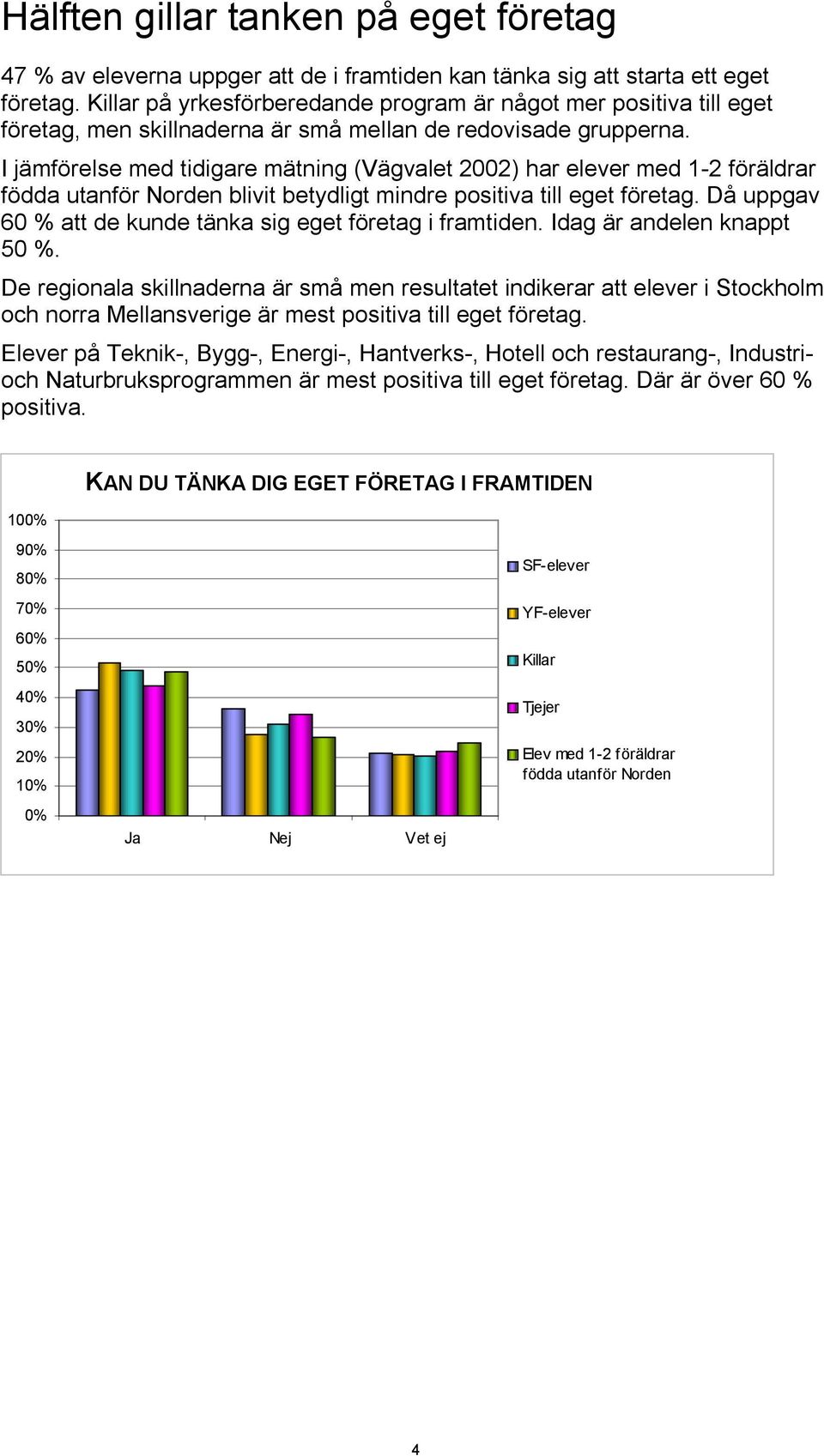 I jämförelse med tidigare mätning (Vägvalet 2002) har elever med 1-2 föräldrar födda utanför Norden blivit betydligt mindre positiva till eget företag.