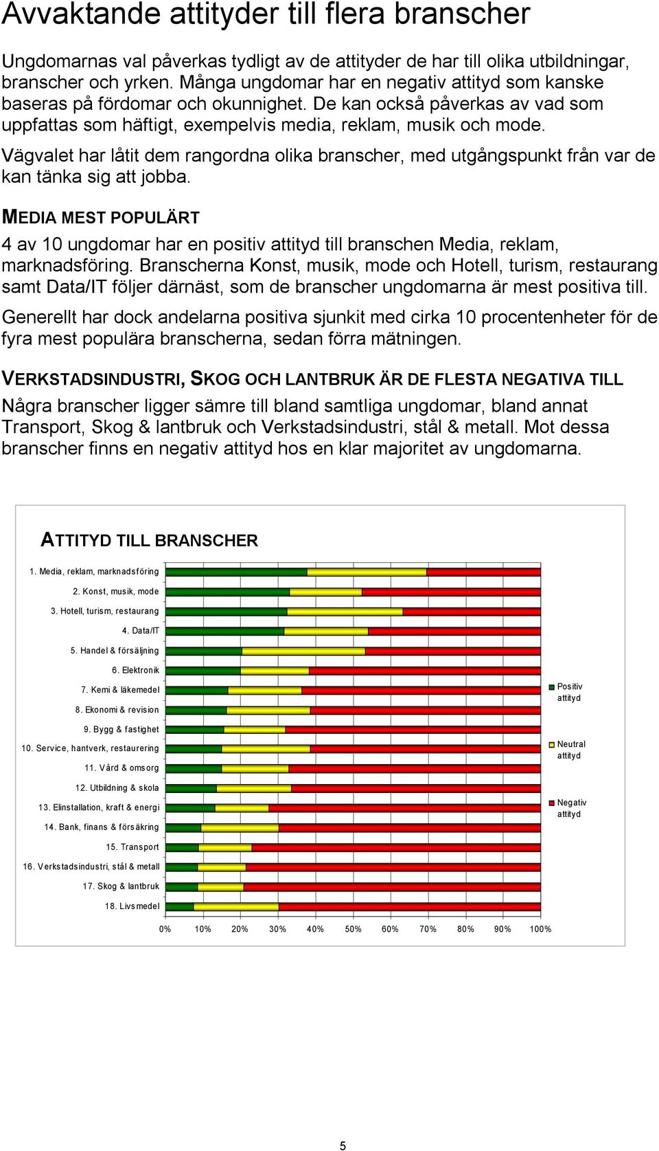 Vägvalet har låtit dem rangordna olika branscher, med utgångspunkt från var de kan tänka sig att jobba.