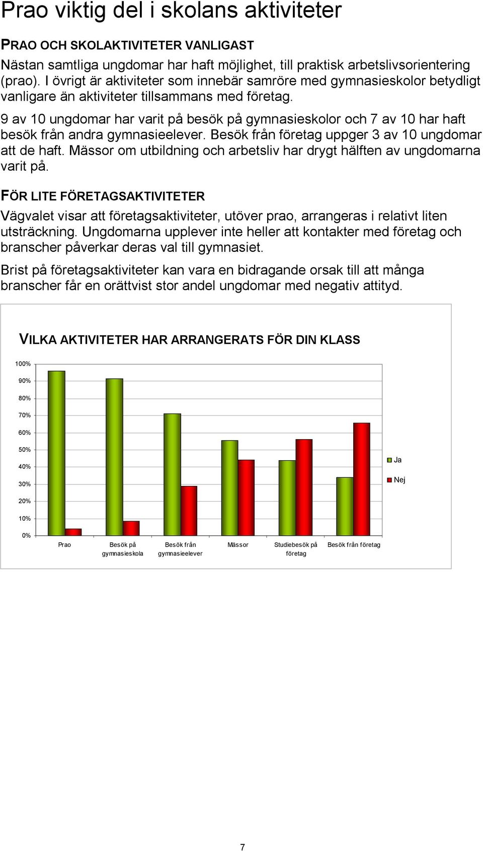 9 av 10 ungdomar har varit på besök på gymnasieskolor och 7 av 10 har haft besök från andra gymnasieelever. Besök från företag uppger 3 av 10 ungdomar att de haft.