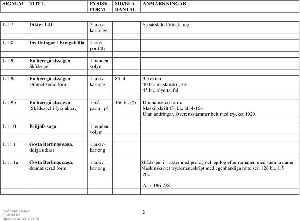 Maskinskrift (3), 4-166 Utan ändringar. Överensstämmer helt med trycket 1929.