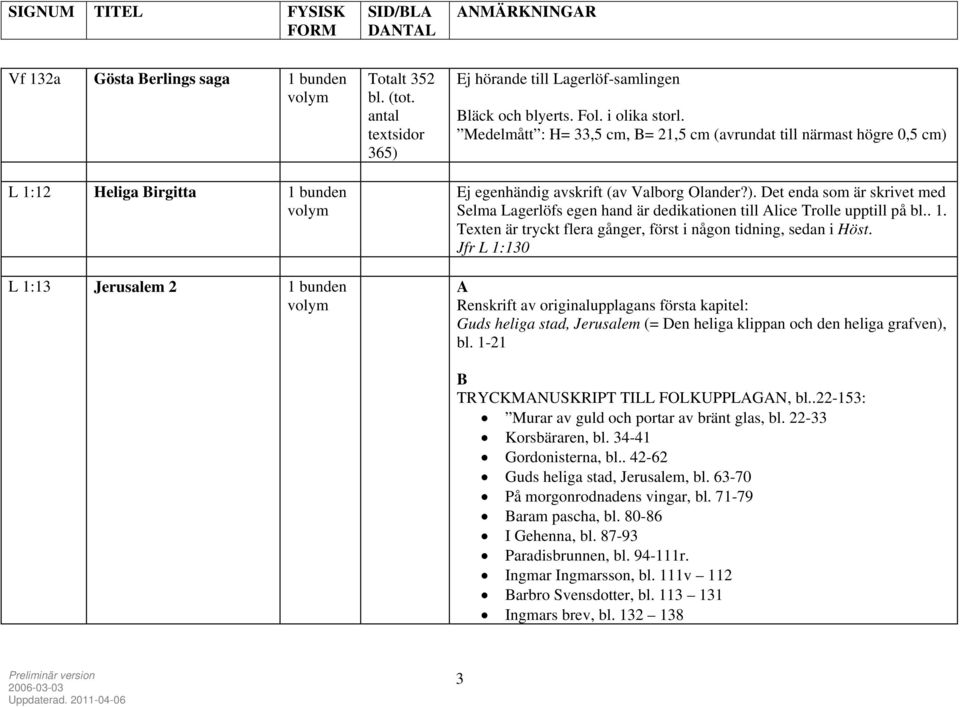 Medelmått : H= 33,5 cm, B= 21,5 cm (avrundat till närmast högre 0,5 cm) Ej egenhändig avskrift (av Valborg Olander?). Det enda som är skrivet med Selma Lagerlöfs egen hand är dedikationen till Alice Trolle upptill på.